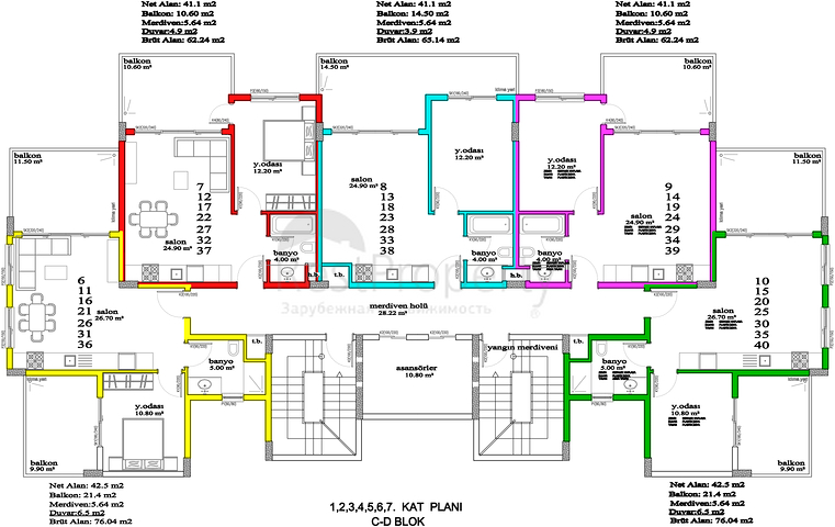 مشروع ضخم حديث الإنشاء في منطقة أفسلار – ألانيا