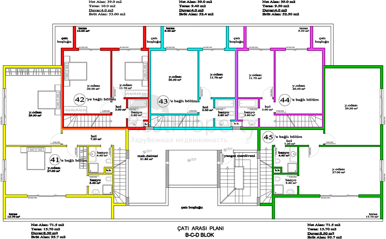 مشروع ضخم حديث الإنشاء في منطقة أفسلار – ألانيا