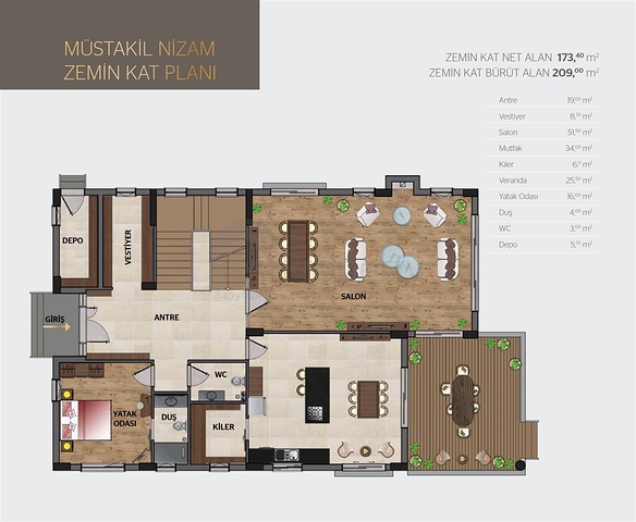 فلل 3 + 1 ، 4 + 1 في دوشمالتي - أنطاليا
