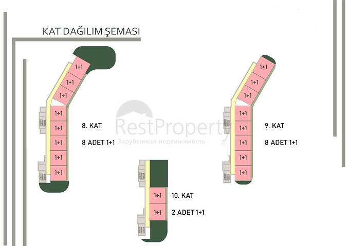 مشروع استثماري جديد في منطقة التينتاس-أنطاليا 