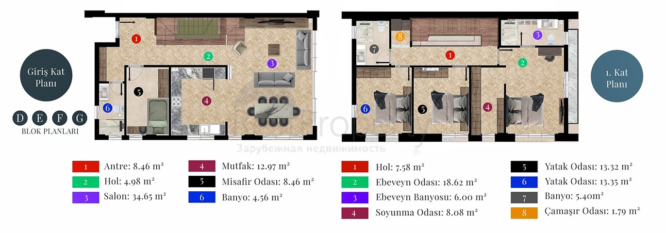 فلل 4 + 1 في دوشيميالتي-منطقة أنطاليا 