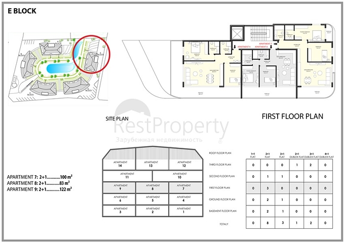 مجمع بتصميم حديث -بالاقساط دون فوائد -في منطقة اوبا / الانيا 