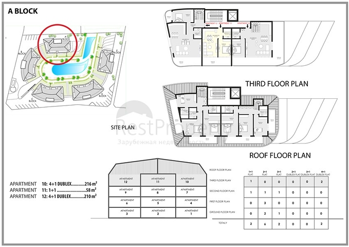 مجمع بتصميم حديث -بالاقساط دون فوائد -في منطقة اوبا / الانيا 