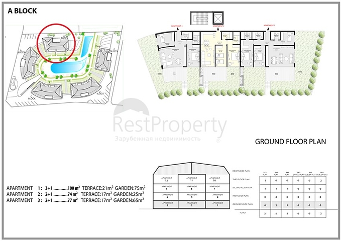 مجمع بتصميم حديث -بالاقساط دون فوائد -في منطقة اوبا / الانيا 