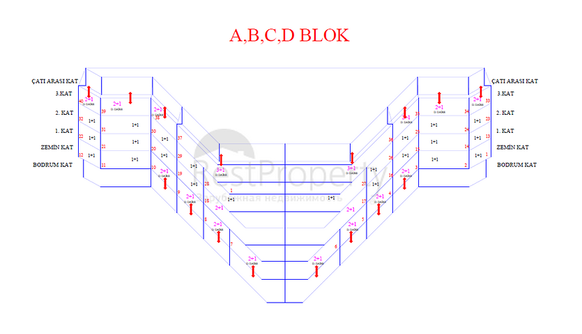 مشروع استثماري فاخر في منطقة أوبا