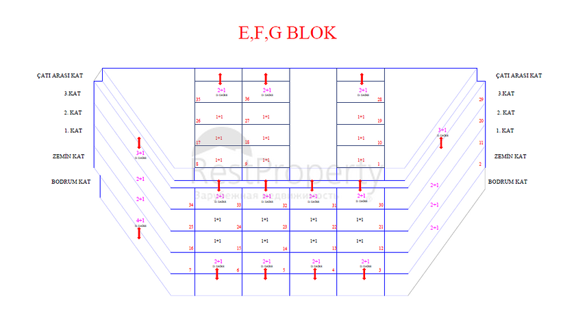 مشروع استثماري فاخر في منطقة أوبا